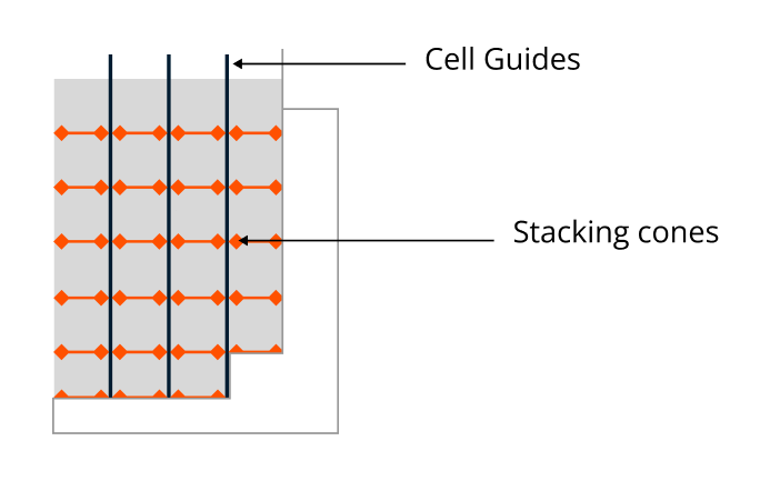 cell_guides