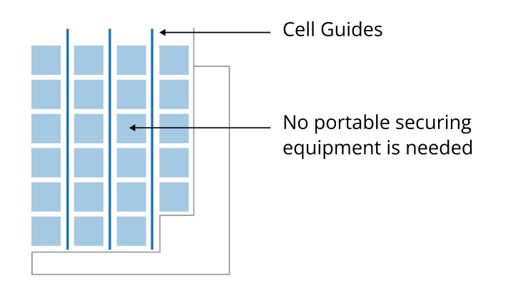 cell_guides